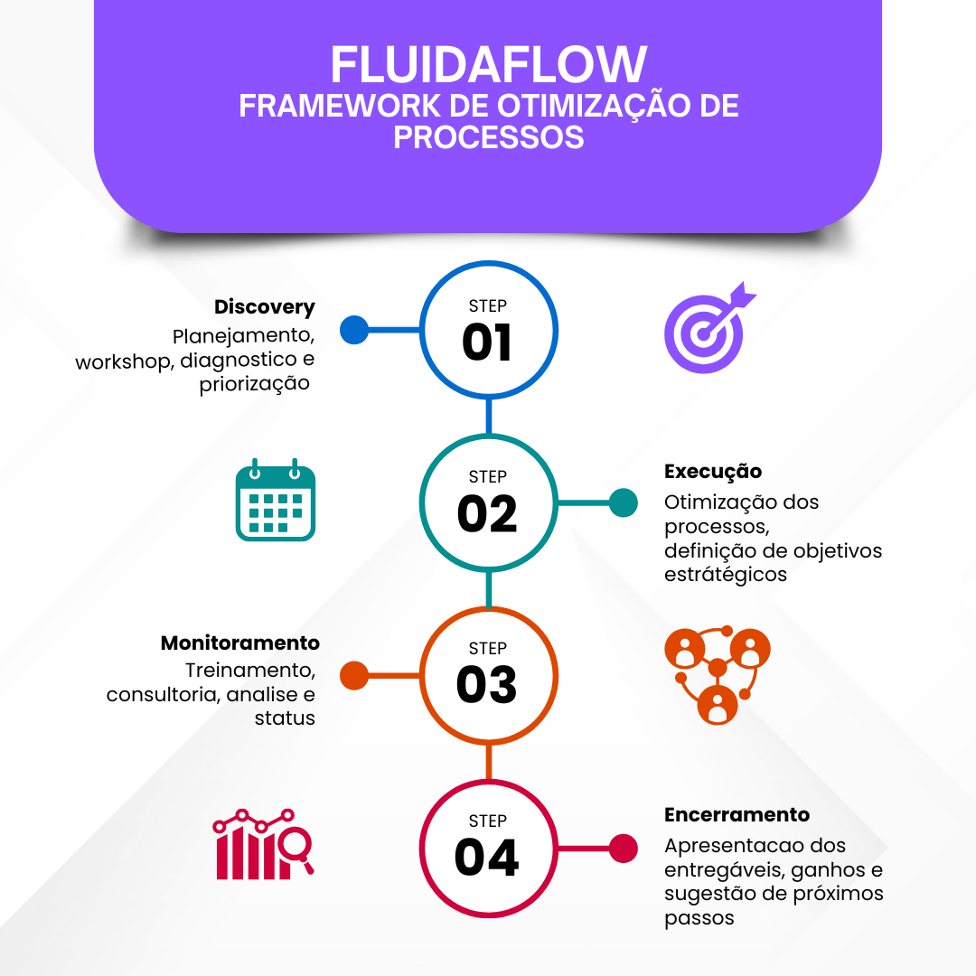 fluidaflow